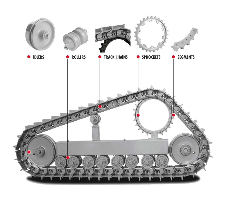 undercarriage parts from ITR